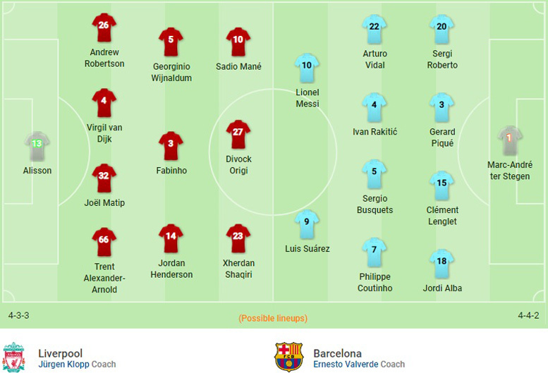 Liverpool vs Barcelona